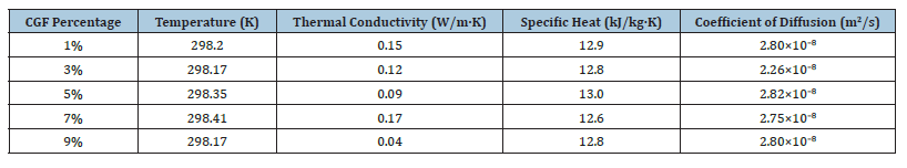 Click here to view Large table 6