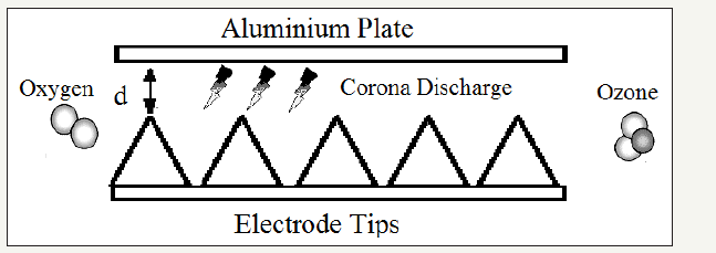 Plate electrode, aluminium