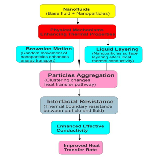 Click here to view Large images 1