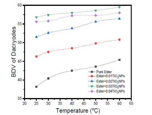 Click here to view Large images 11