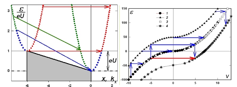 Click here to view Large images 8