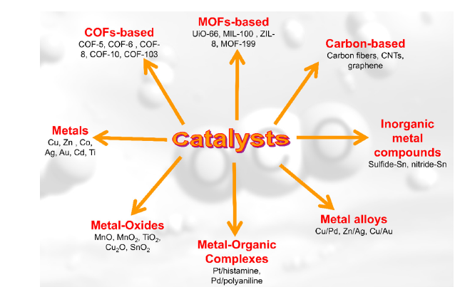 Click here to view Large images 3