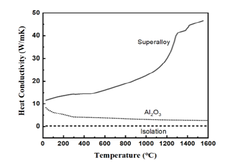 Click here to view Large images 2