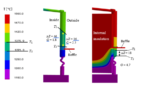 Click here to view Large images 3