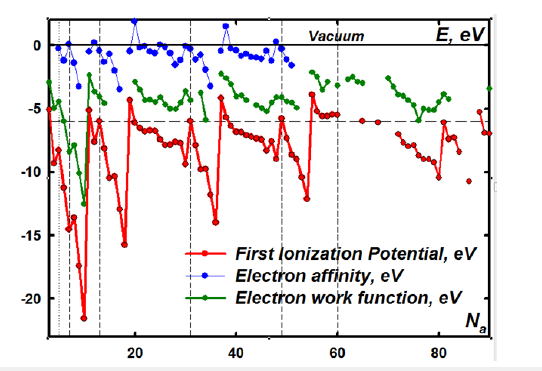 Click here to view Large images 3