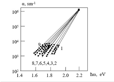 Click here to view Large images 3