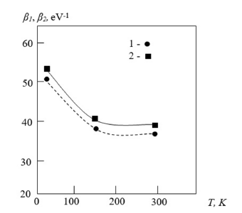 Click here to view Large images 4