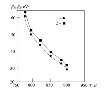 Click here to view Large images 5