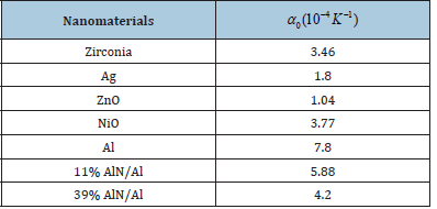 Click here to view Large table 1