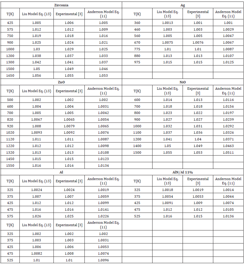 Click here to view Large table 2