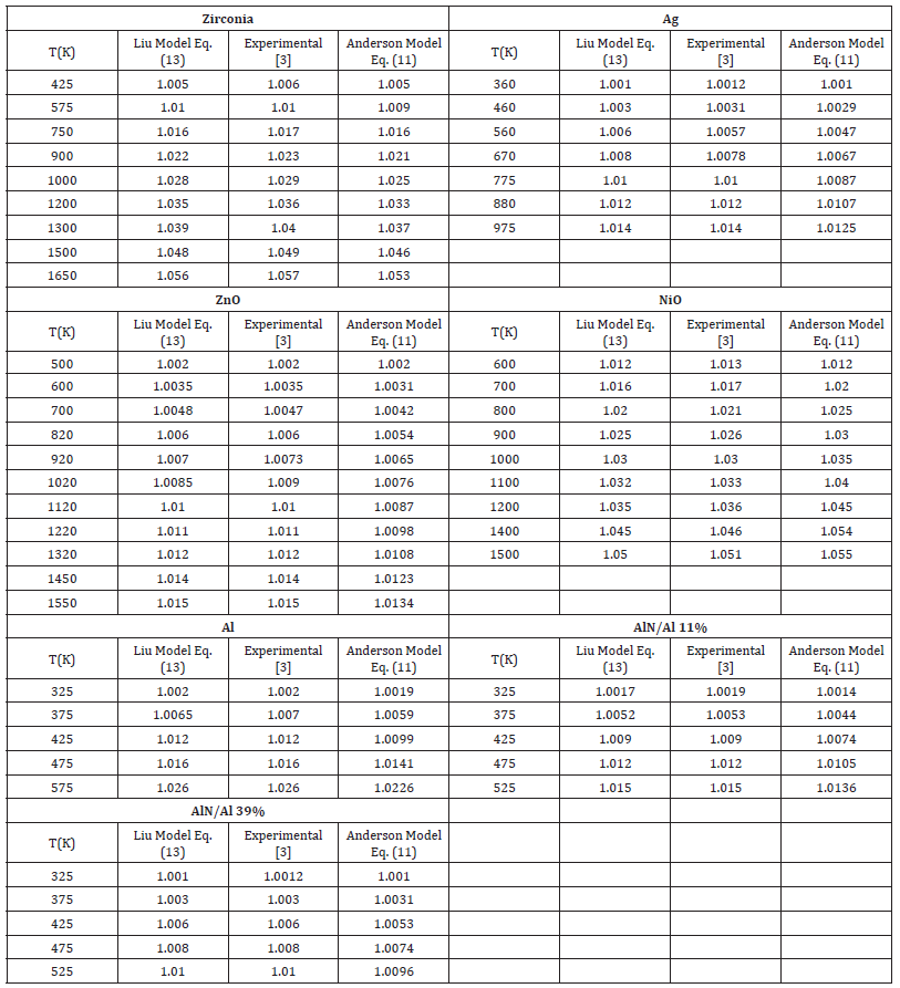Click here to view Large table 3