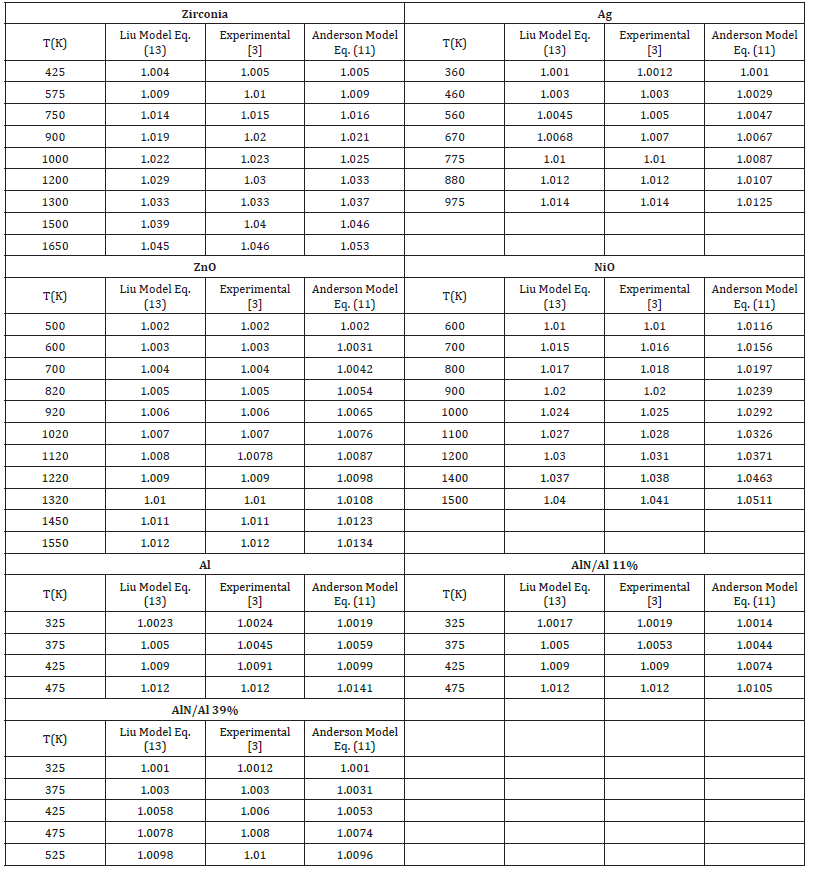 Click here to view Large table 4