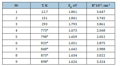 Click here to view Large table 1