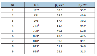 Click here to view Large table 2