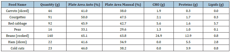 Click here to view Large table 2