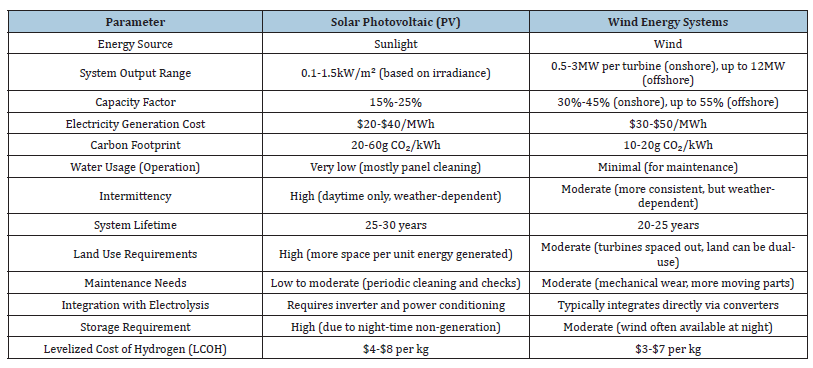 Click here to view Large table 1