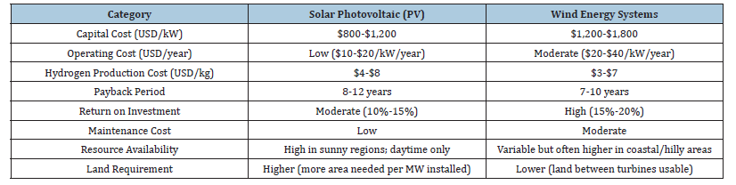 Click here to view Large table 2