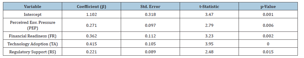 Click here to view Large table 1