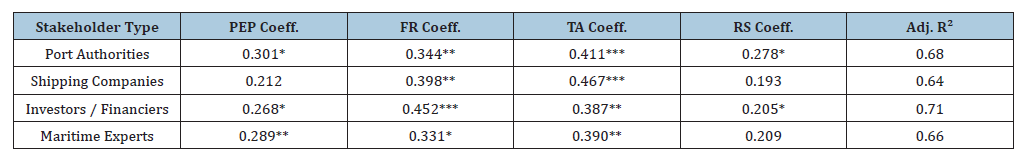 Click here to view Large table 2