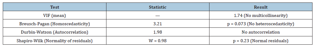 Click here to view Large table 3