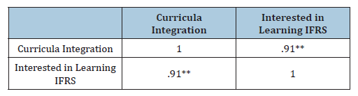 Click here to view Large table 1
