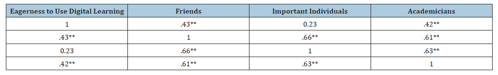 Click here to view Large table 2