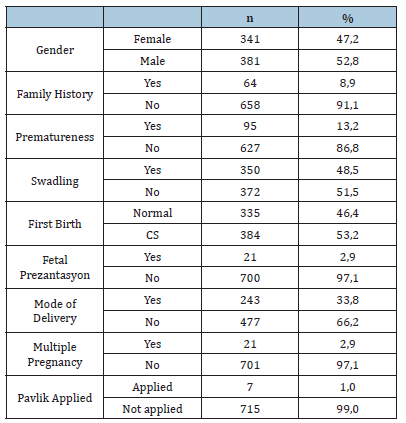 Click here to view Large table 1