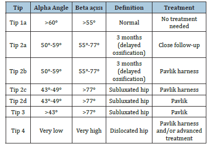 Click here to view Large table 2
