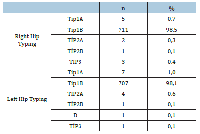 Click here to view Large table 3