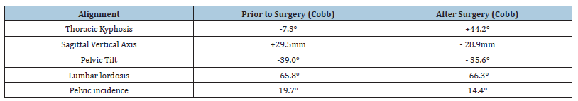 Click here to view Large table 1