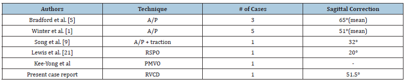 Click here to view Large table 2