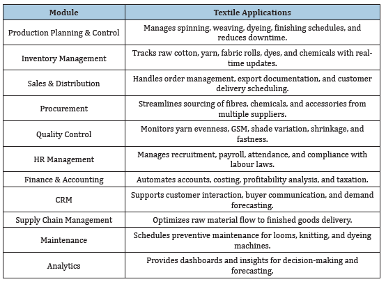 Click here to view Large table 1