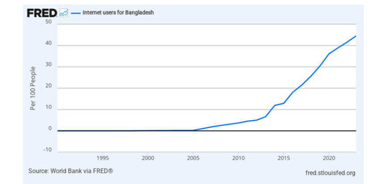 Click here to view Large images 1