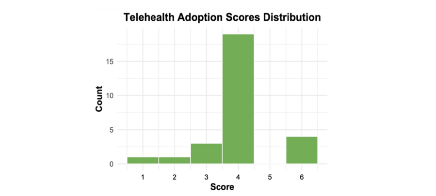 Click here to view Large images 4