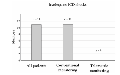 Click here to view Large images 2