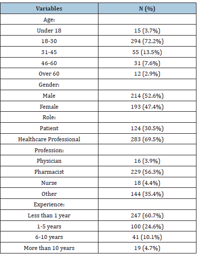 Click here to view Large table 1