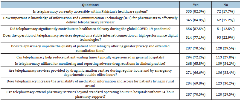 Click here to view Large table 2