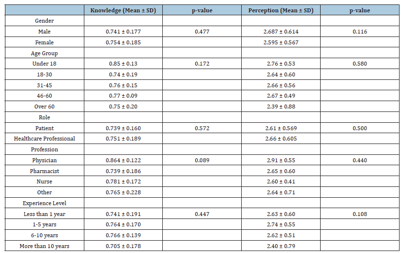 Click here to view Large table 4