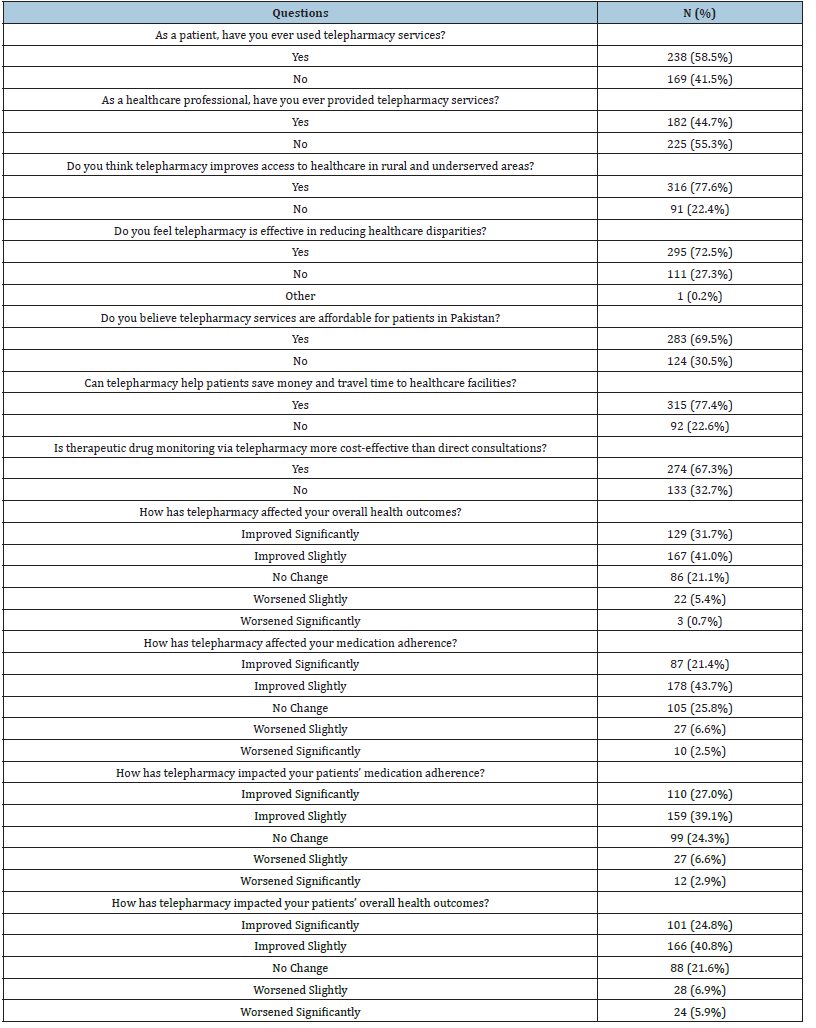 Click here to view Large table 5