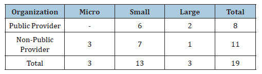 Click here to view Large table 2