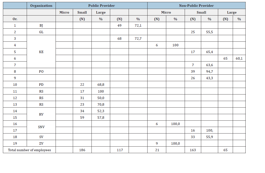Click here to view Large table 3