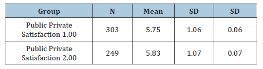 Click here to view Large table 4