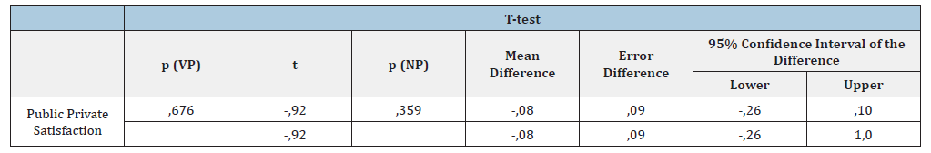 Click here to view Large table 5