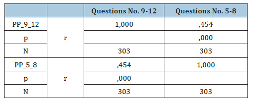 Click here to view Large table 6