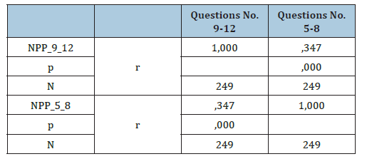 Click here to view Large table 7