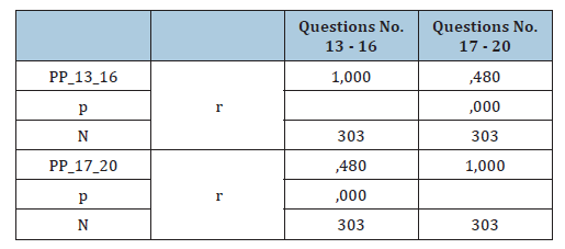 Click here to view Large table 8