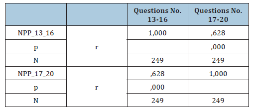 Click here to view Large table 9