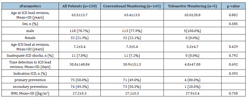Click here to view Large table 1