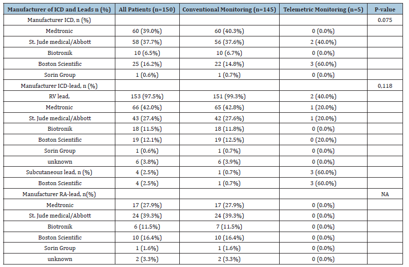 Click here to view Large table 3