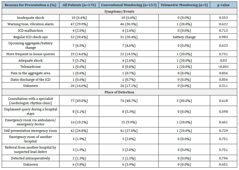 Click here to view Large table 4